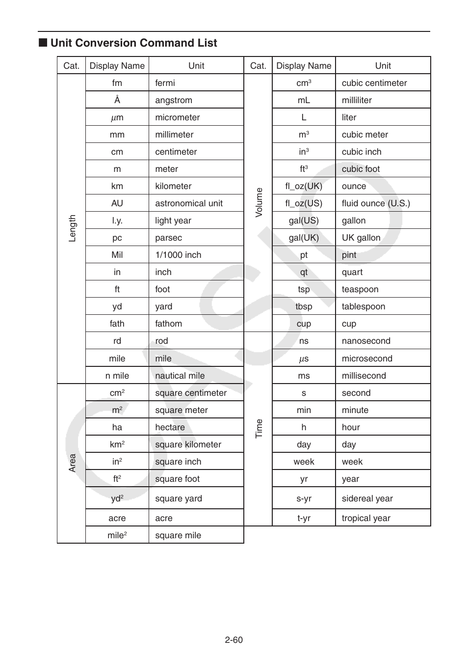 K unit conversion command list | Casio FX-CG10 User Manual | Page 106 / 601