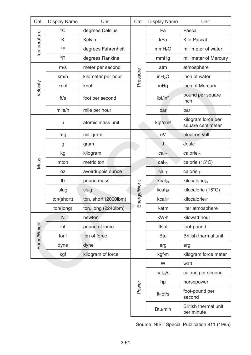 Casio FX-CG10 User Manual | Page 107 / 601