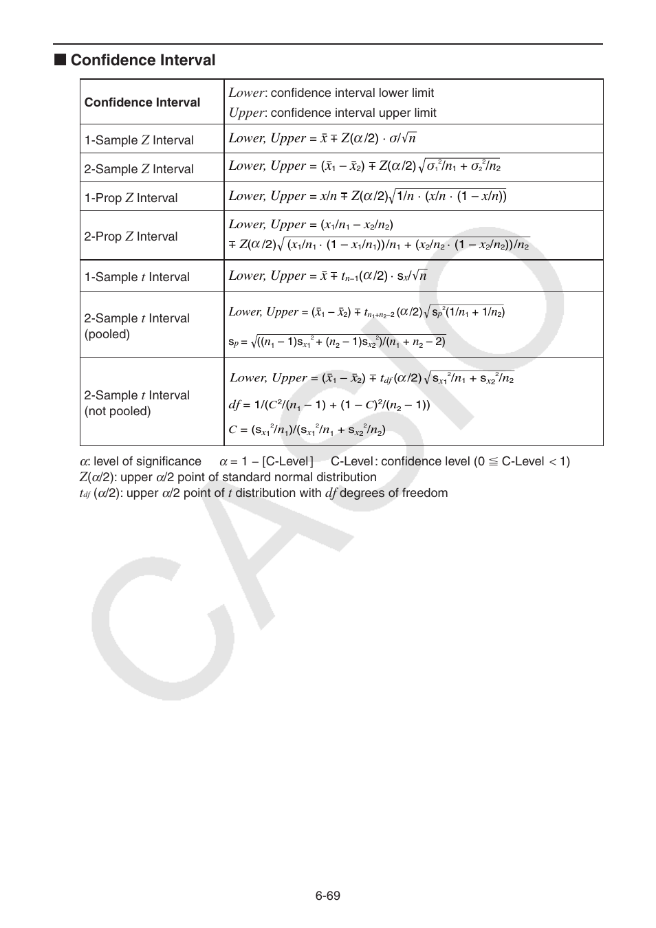K confidence interval, Lower, Upper | Lower, upper | Casio FX-CG10 User Manual | Page 262 / 601
