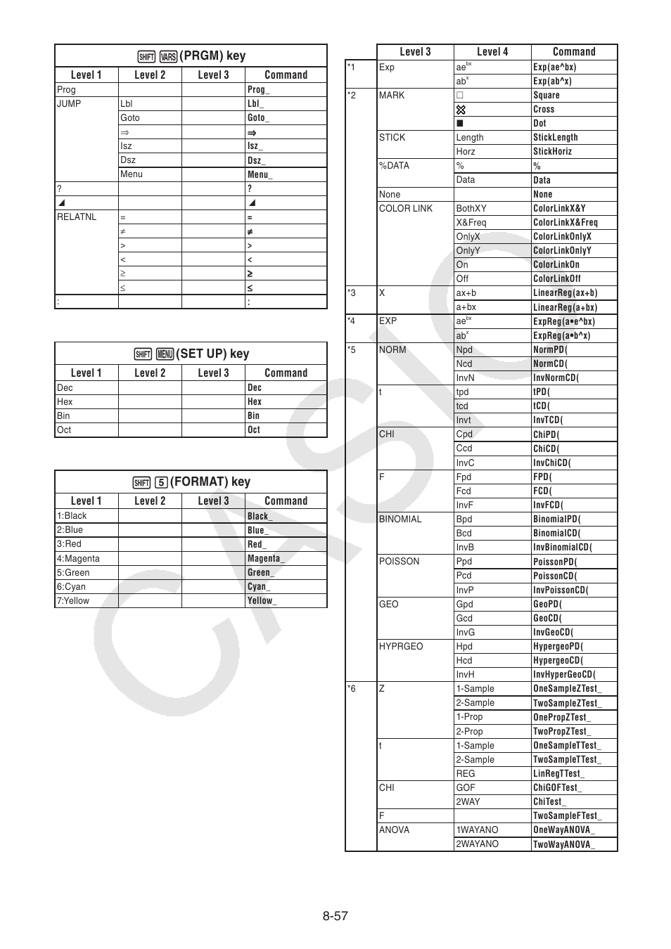 57 !j (prgm) key, M (set up) key, F (format) key | Casio FX-CG10 User Manual | Page 341 / 601