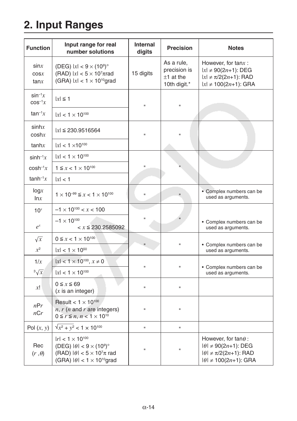 Input ranges, Input, Ranges | Α-14 | Casio FX-CG10 User Manual | Page 543 / 601