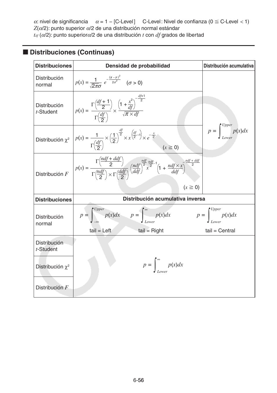 I distribuciones (continuas) | Casio FX-9750GII User Manual | Page 199 / 411