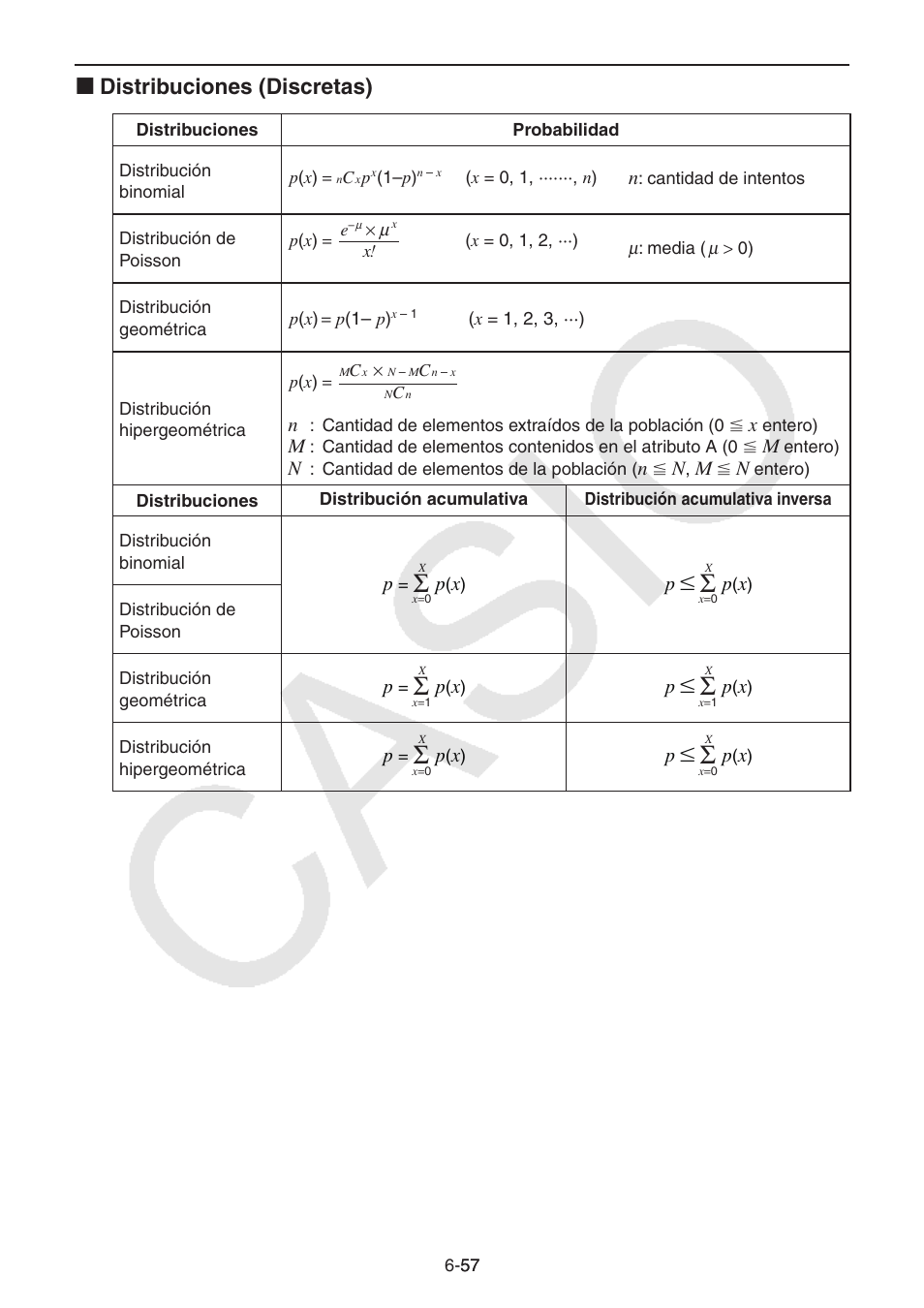 I distribuciones (discretas) | Casio FX-9750GII User Manual | Page 200 / 411