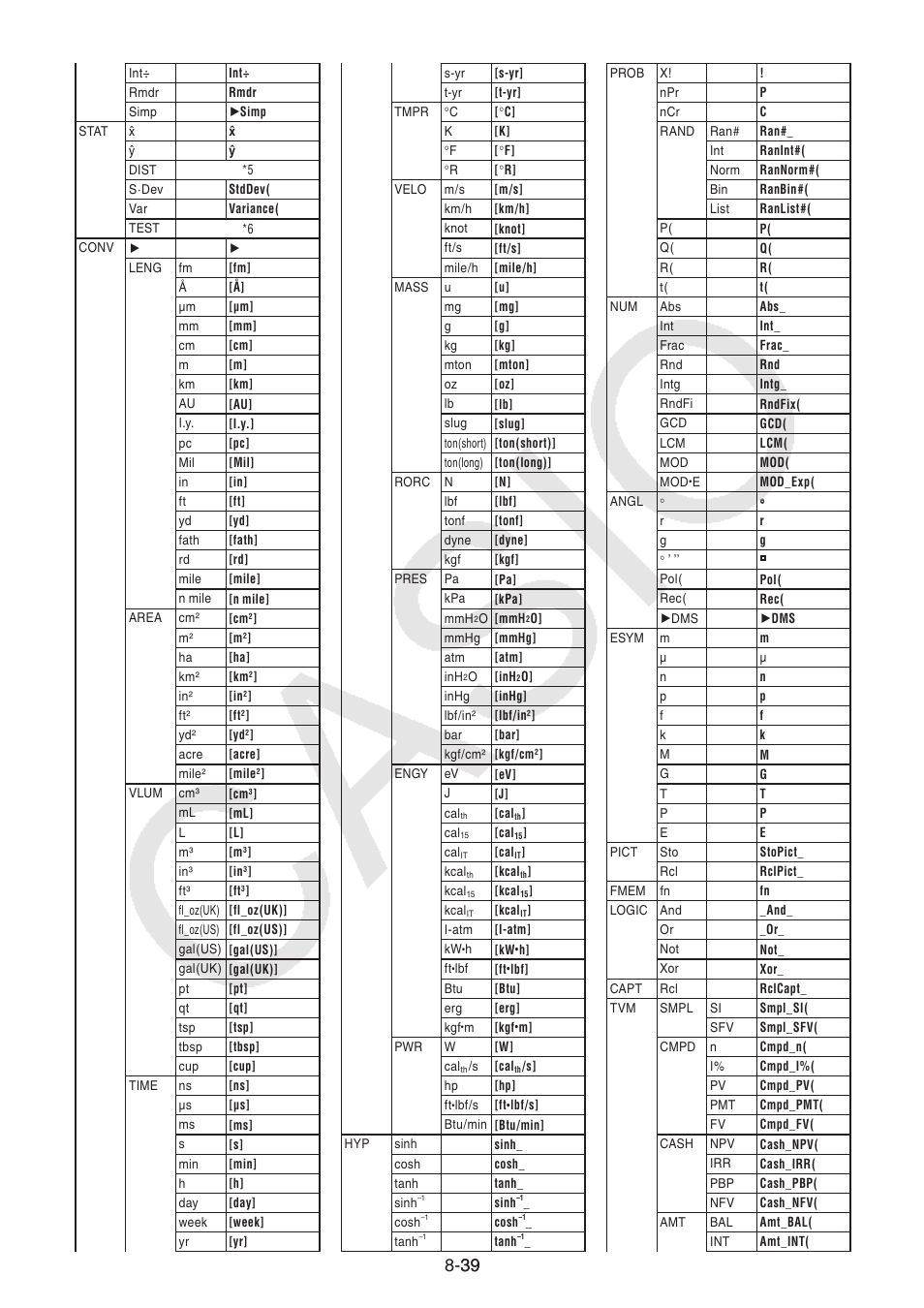 Casio FX-9750GII User Manual | Page 257 / 411