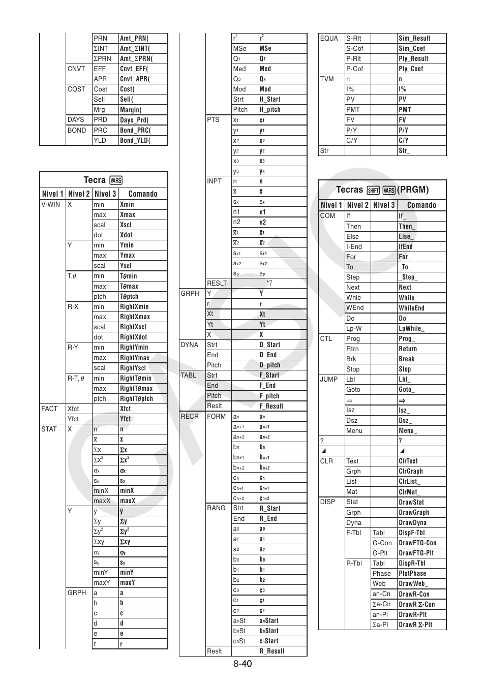 Tecra ), Tecras | Casio FX-9750GII User Manual | Page 258 / 411