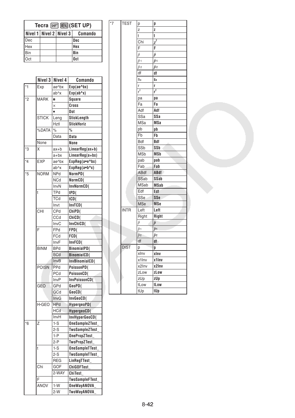 42 42 tecra | Casio FX-9750GII User Manual | Page 260 / 411