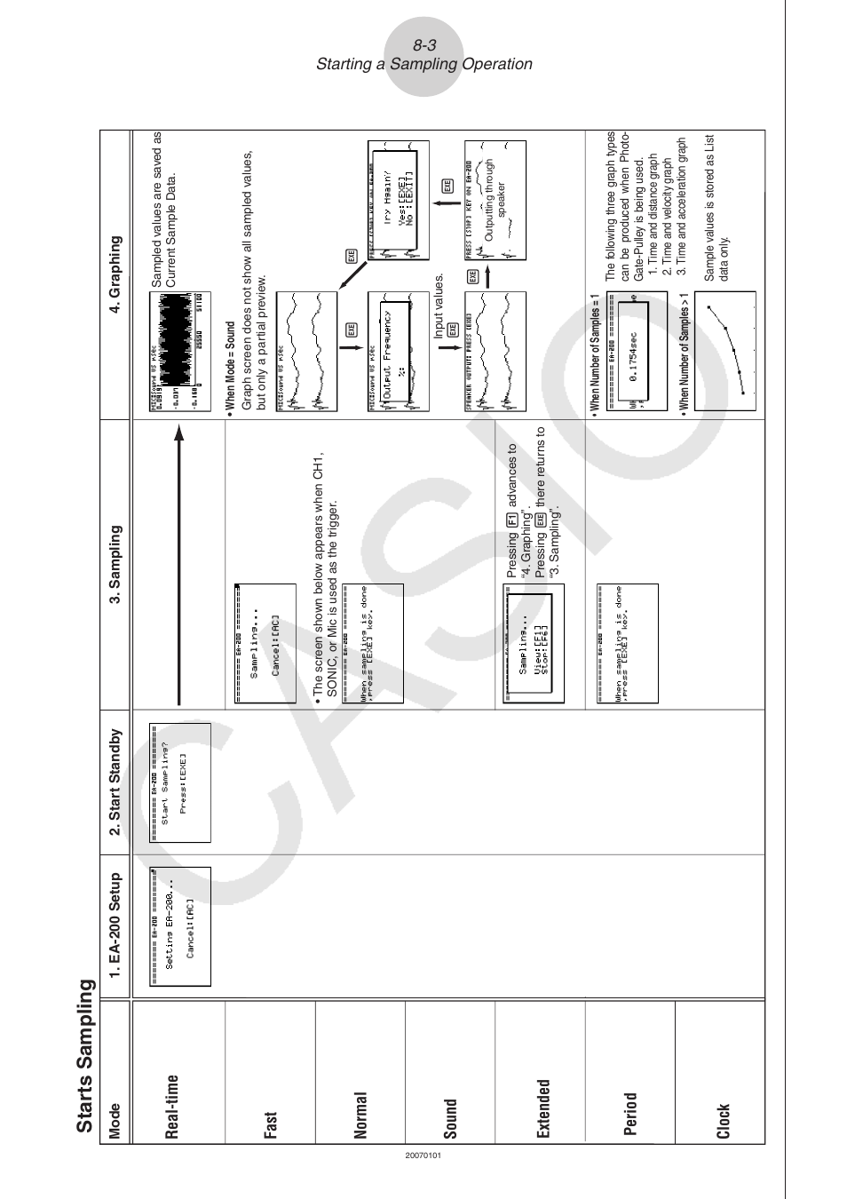 Star ts sampling, 3 starting a sampling operation, Real-time fast normal sound extended period clock | Casio FX-9750GII User Manual | Page 381 / 411