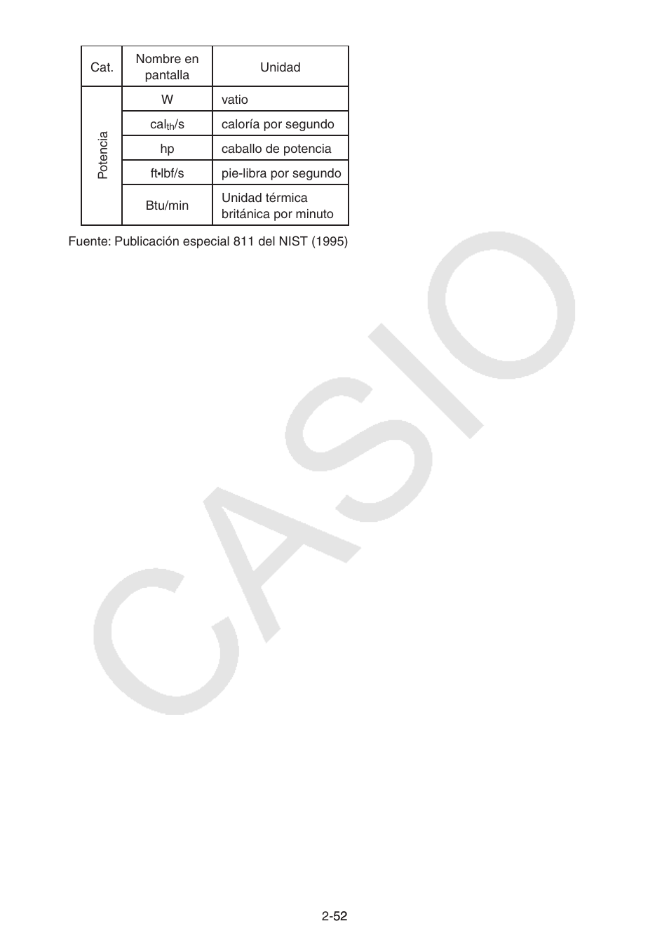 Casio FX-9750GII User Manual | Page 91 / 411