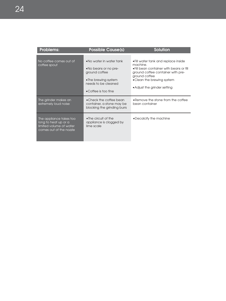 DeLonghi EAM4000 Series User Manual | Page 24 / 108