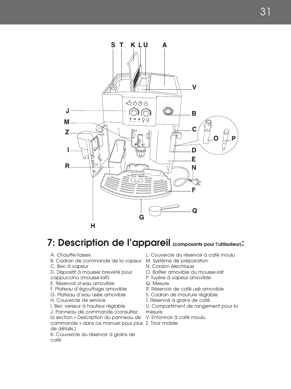 Description de l’appareil | DeLonghi EAM4000 Series User Manual | Page 31 / 108