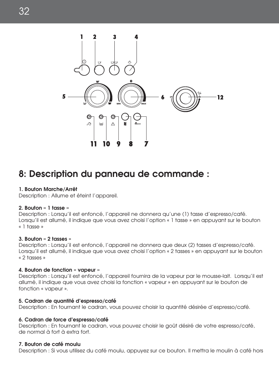 Description du panneau de commande | DeLonghi EAM4000 Series User Manual | Page 32 / 108