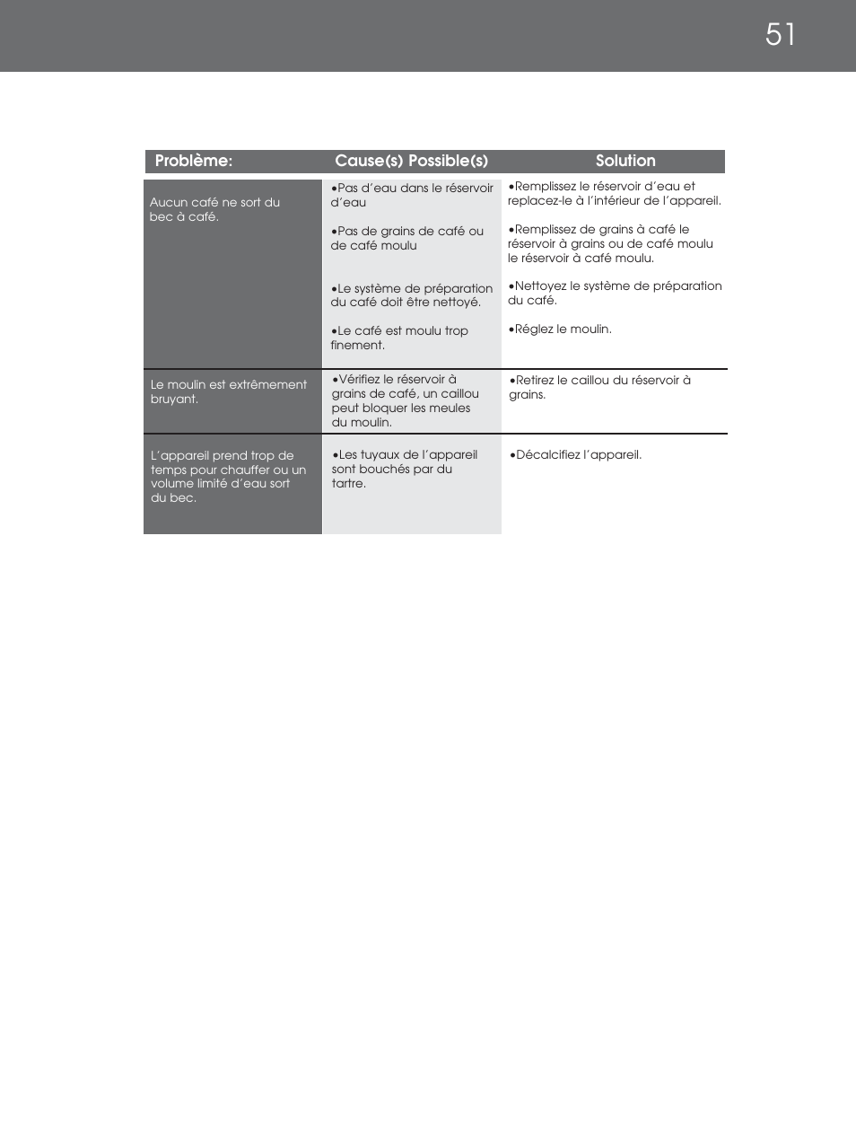 DeLonghi EAM4000 Series User Manual | Page 51 / 108