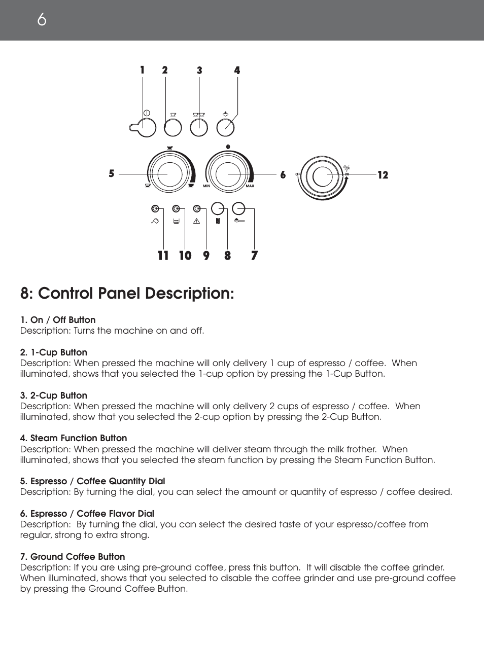 Control panel description | DeLonghi EAM4000 Series User Manual | Page 6 / 108