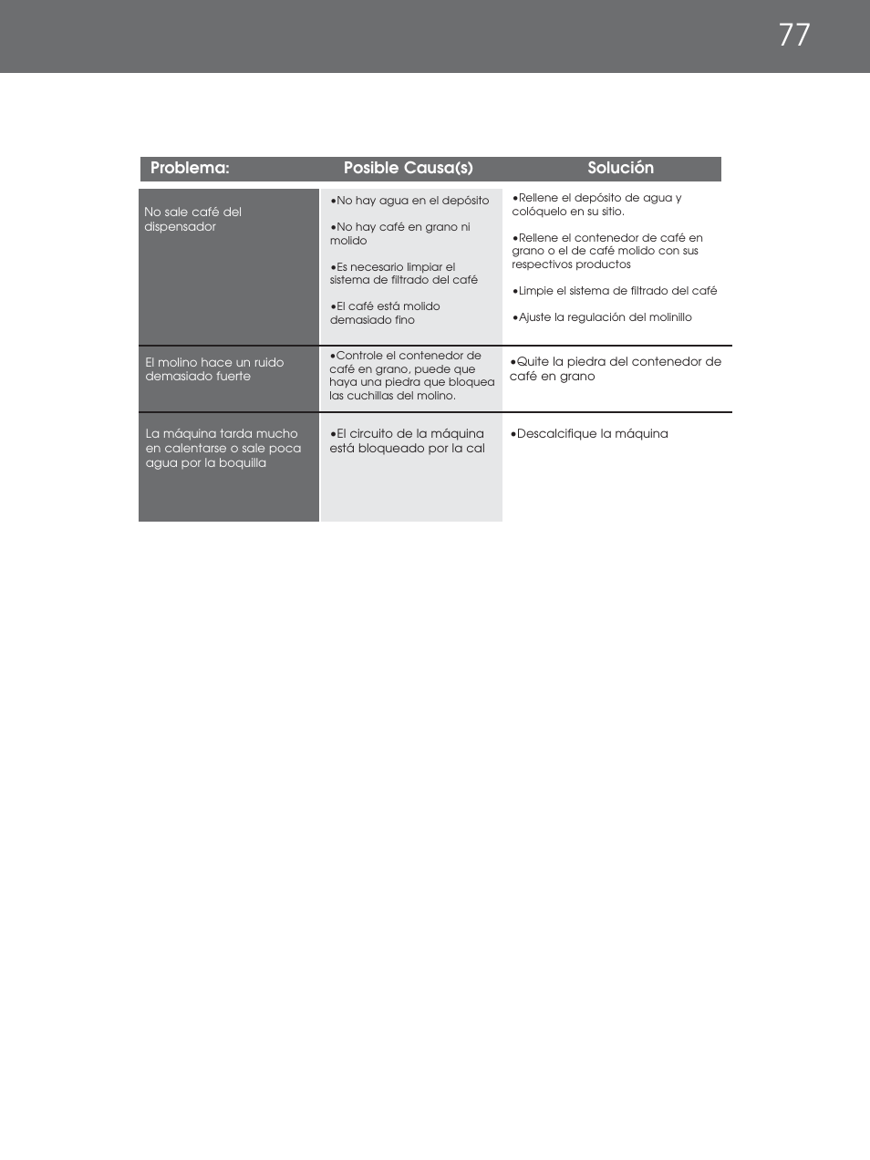 DeLonghi EAM4000 Series User Manual | Page 77 / 108