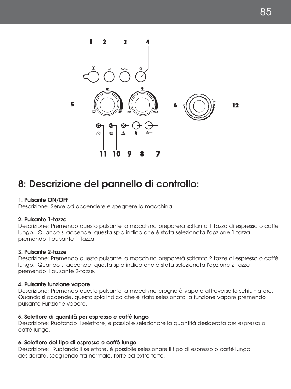 Descrizione del pannello di controllo | DeLonghi EAM4000 Series User Manual | Page 85 / 108