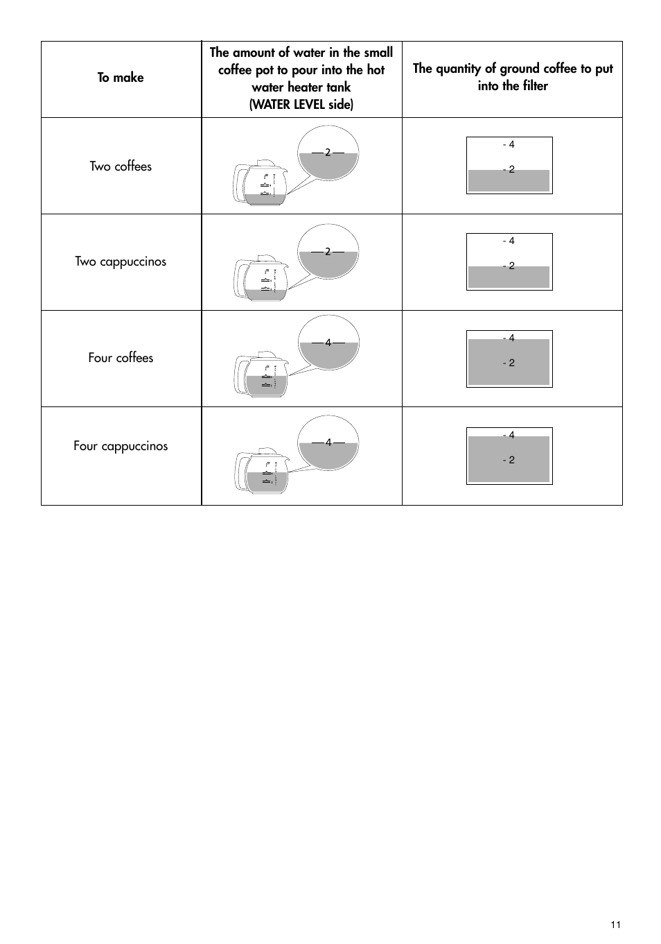 DeLonghi BCO70 User Manual | Page 11 / 12