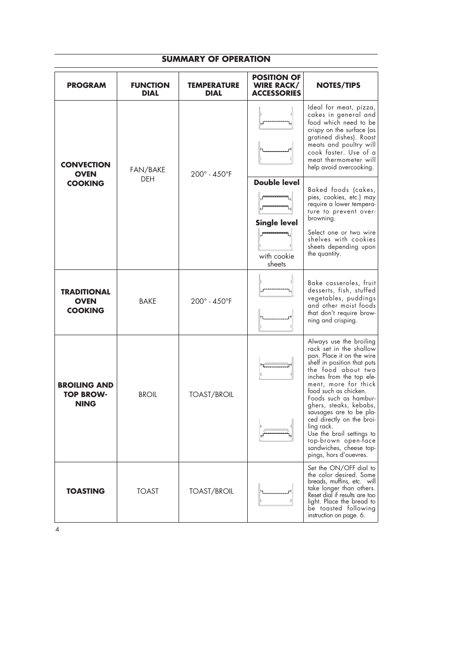 DeLonghi AS40U User Manual | Page 4 / 14