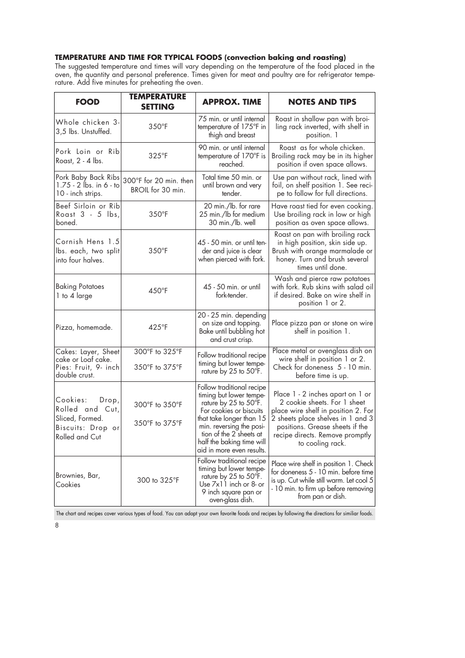 DeLonghi AS40U User Manual | Page 8 / 14