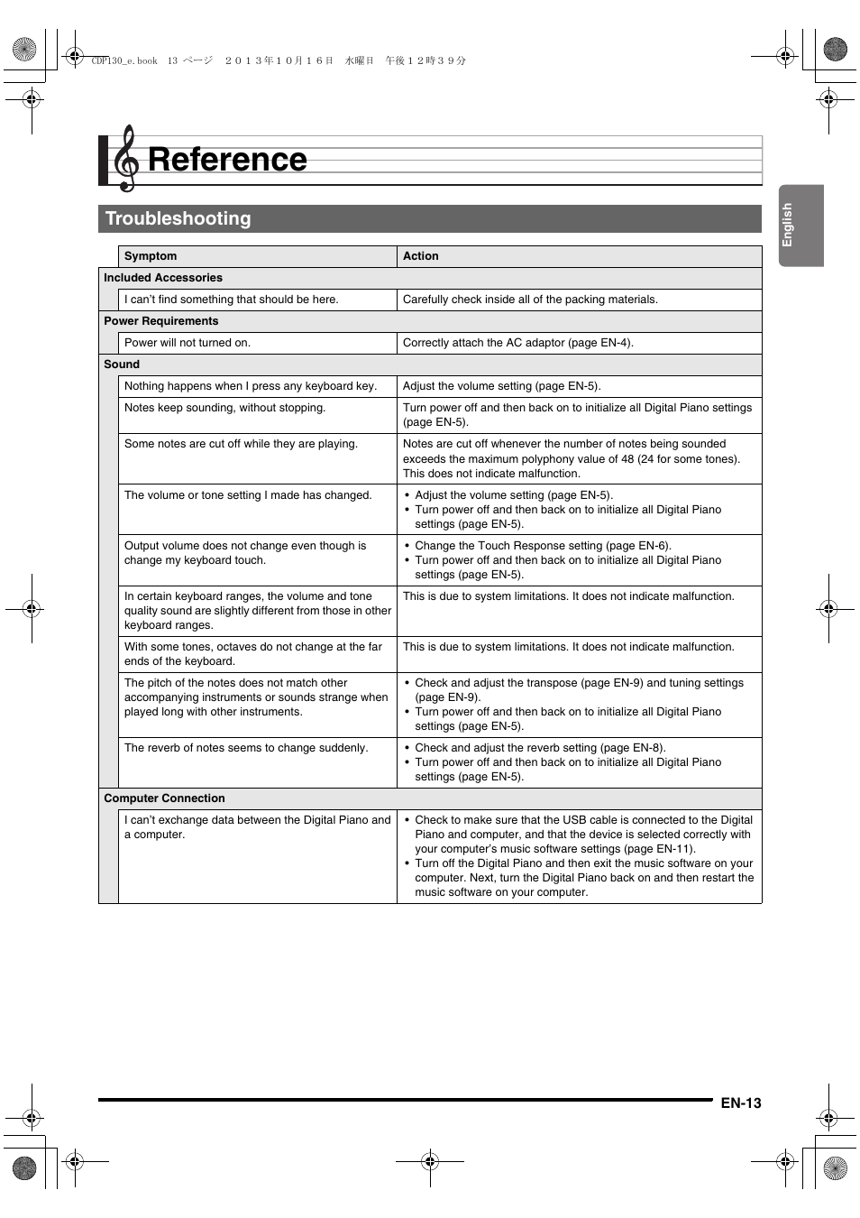 Reference, Troubleshooting | Casio CDP-130 User Manual | Page 15 / 20