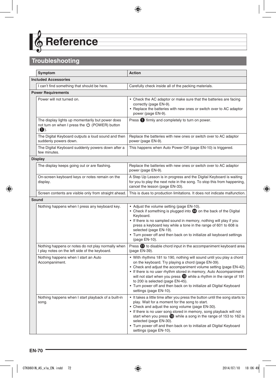 Reference, Troubleshooting | Casio CTK-860IN User Manual | Page 71 / 82