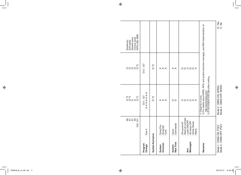 Casio CTK-860IN User Manual | Page 81 / 82