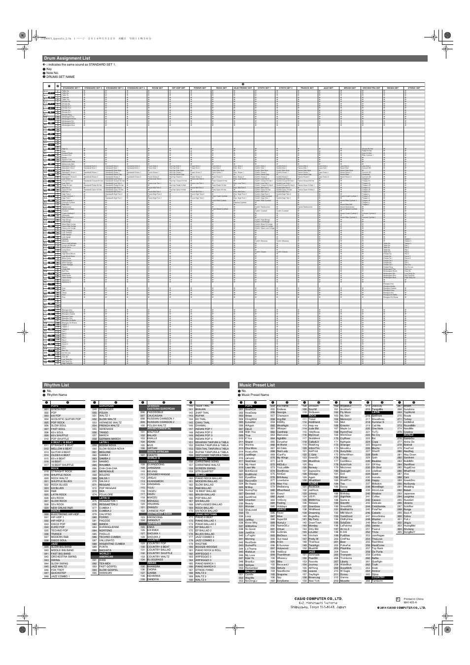 Drum assignment list, Music preset list, Rhythm list | Casio CTK-860IN Appendix User Manual | Page 2 / 2