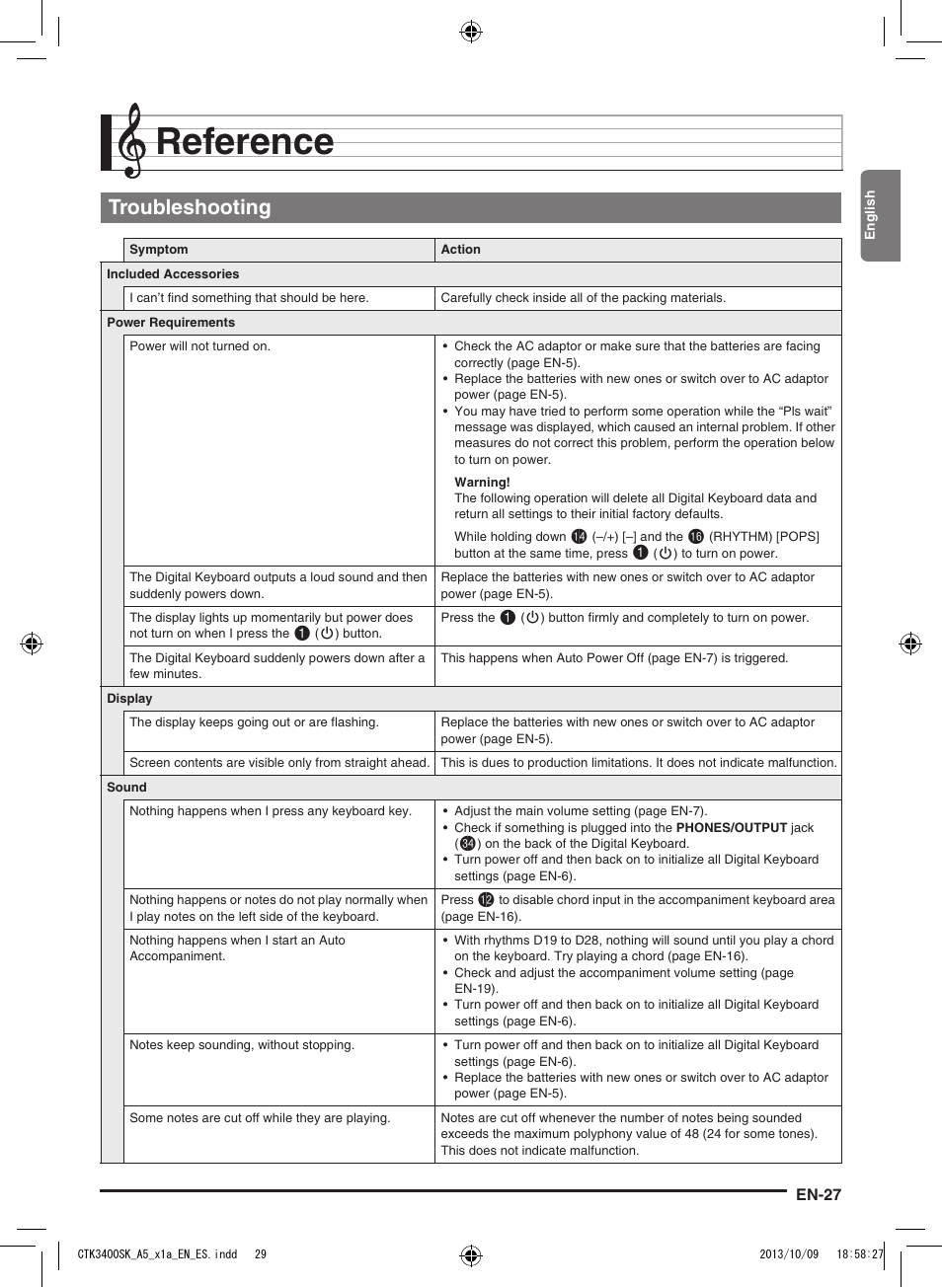 Reference, Troubleshooting | Casio CTK-3400 User Manual | Page 29 / 37