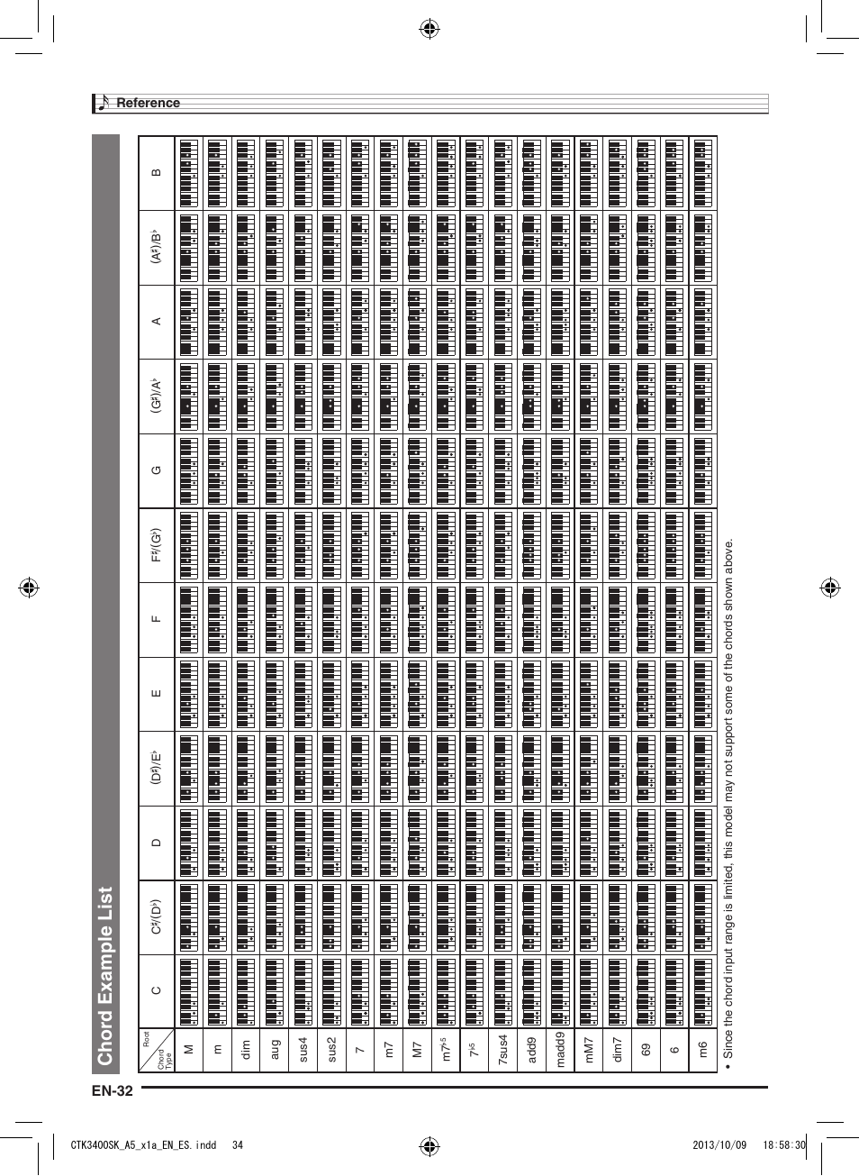 Ch or d examp le li st, En-32 | Casio CTK-3400 User Manual | Page 34 / 37