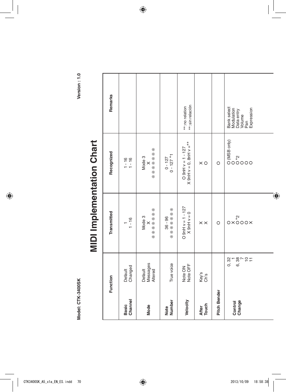 Midi implementation char t | Casio CTK-3400 User Manual | Page 35 / 37