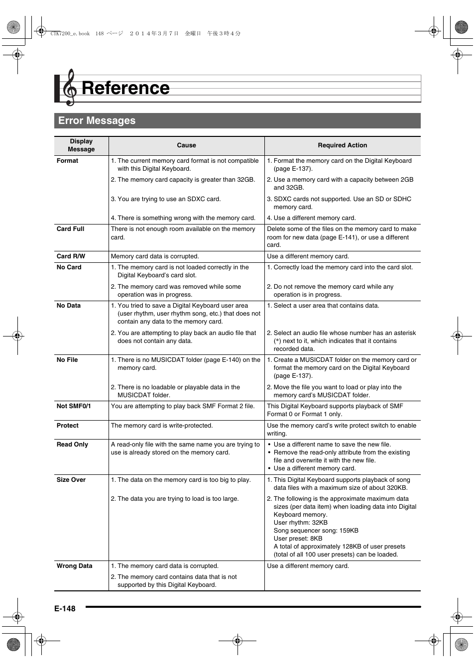 Reference, Error messages, E-148 | Casio CTK-7200 User Manual | Page 150 / 169