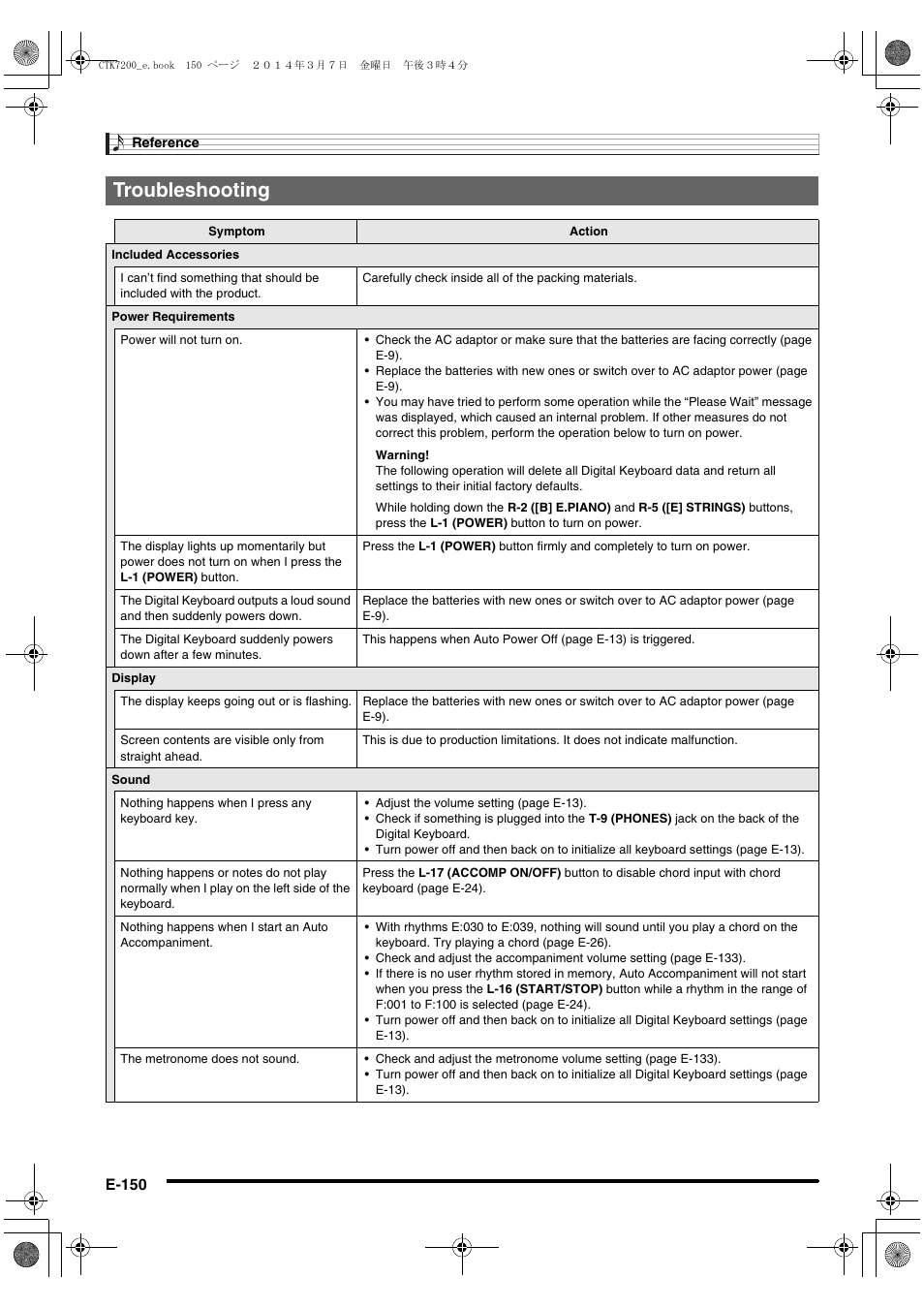 Troubleshooting, E-150 | Casio CTK-7200 User Manual | Page 152 / 169