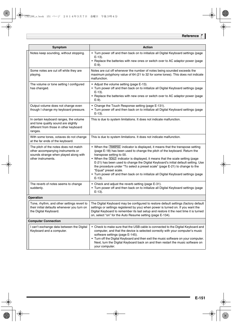 E-151 | Casio CTK-7200 User Manual | Page 153 / 169