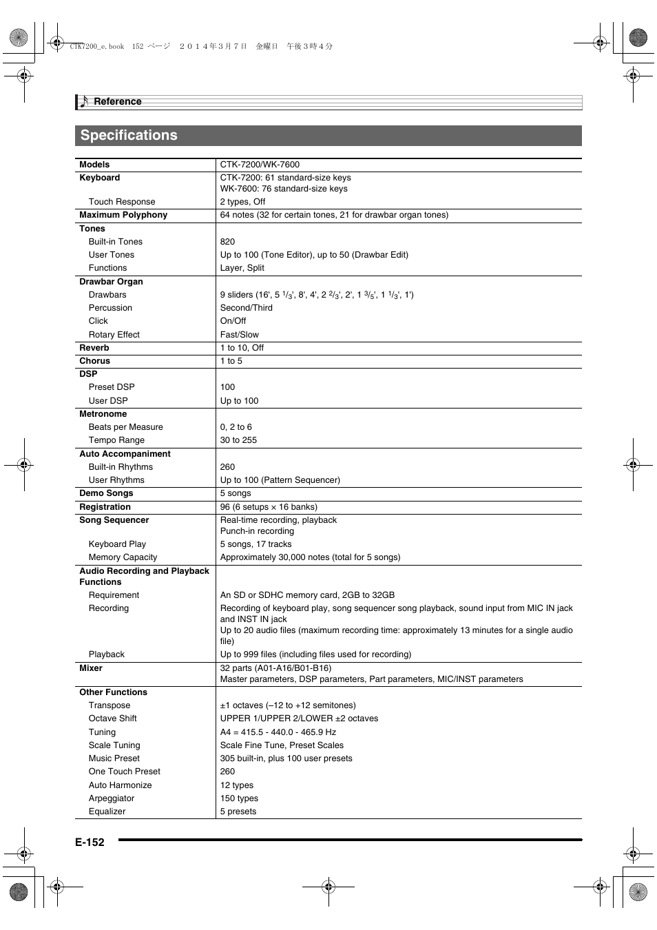 Specifications, E-152 | Casio CTK-7200 User Manual | Page 154 / 169