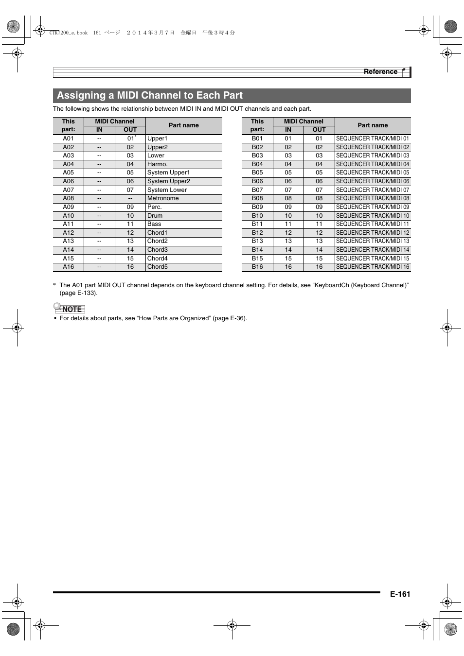 Assigning a midi channel to each part, E-161 | Casio CTK-7200 User Manual | Page 163 / 169