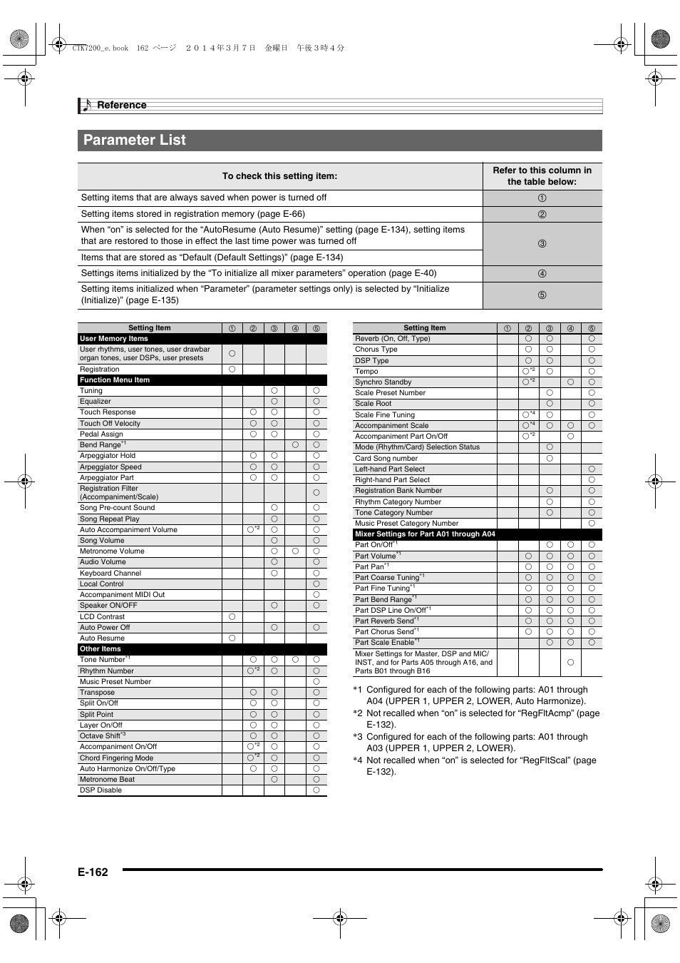 Parameter list, E-162, Reference | Casio CTK-7200 User Manual | Page 164 / 169