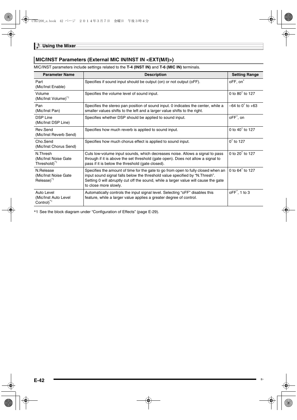 E-42 | Casio CTK-7200 User Manual | Page 44 / 169