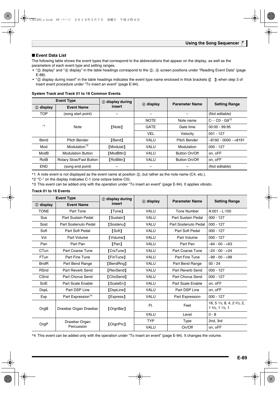E-89 | Casio CTK-7200 User Manual | Page 91 / 169