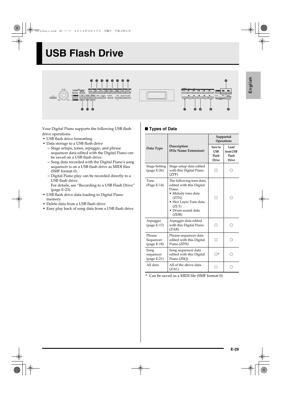 Usb flash drive .....................e-29, Usb flash drive | Casio PX-5S User Manual | Page 31 / 44