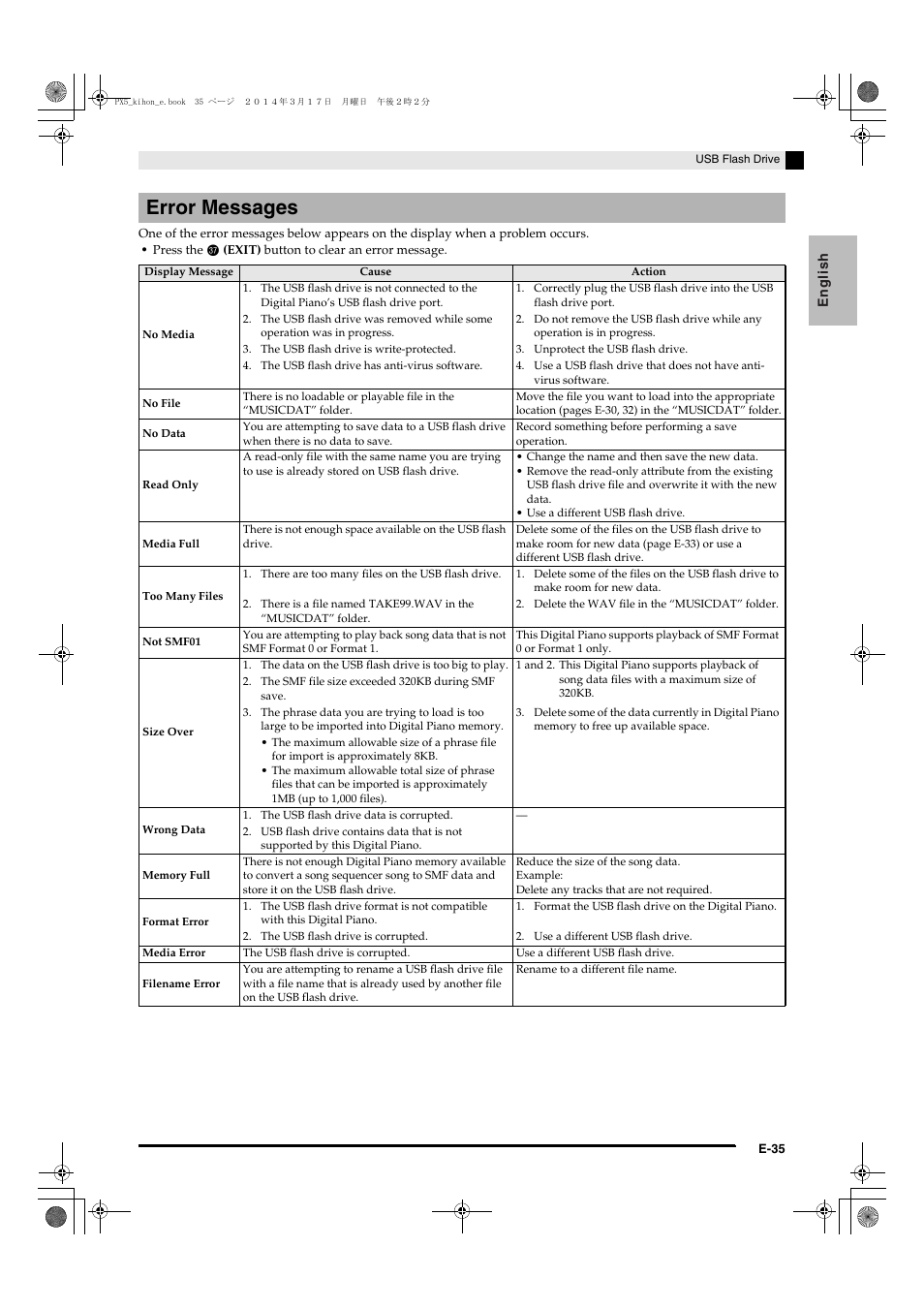 Error messages | Casio PX-5S User Manual | Page 37 / 44