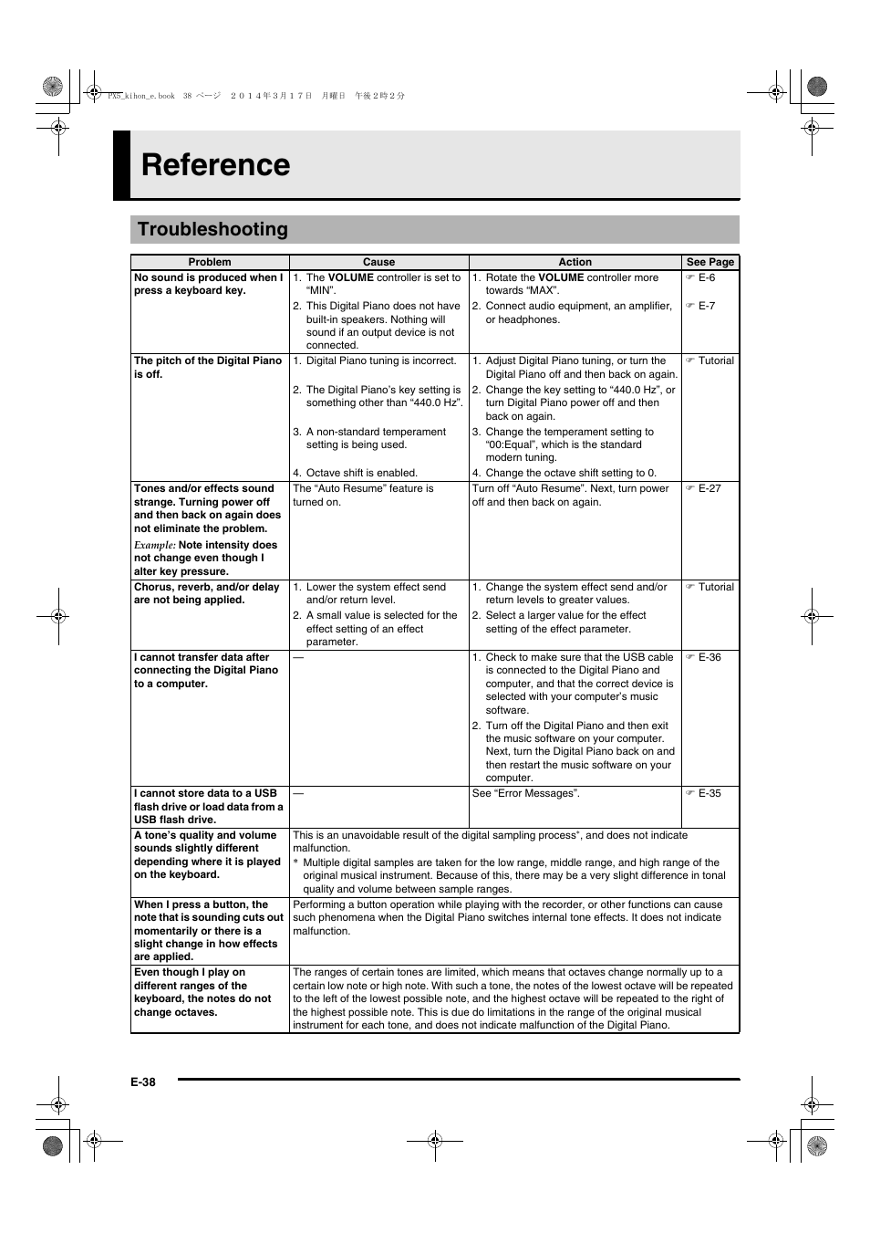 Reference ................................e-38, Reference, Troubleshooting | Casio PX-5S User Manual | Page 40 / 44