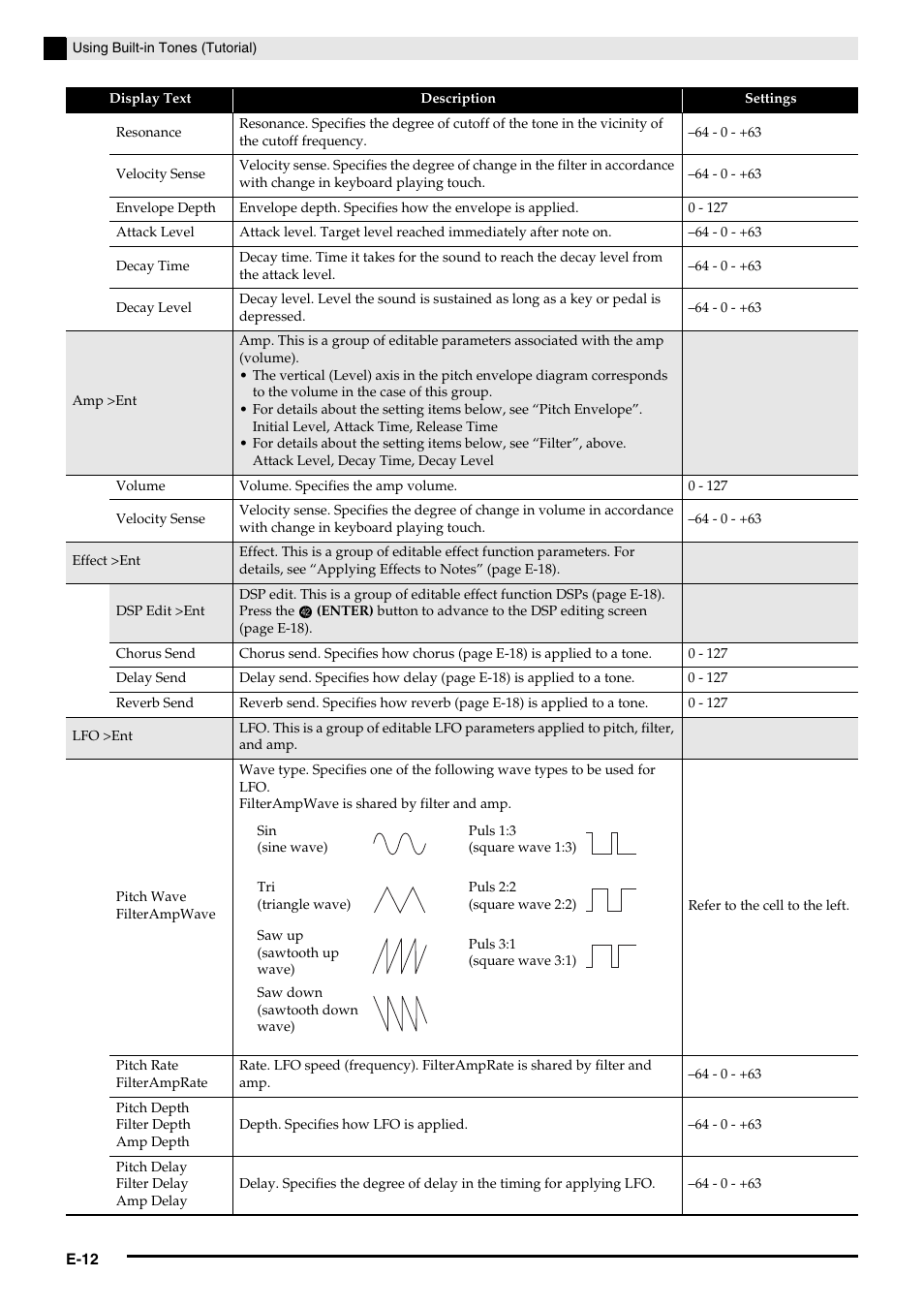 Casio PX-5S Tutorial User Manual | Page 13 / 55