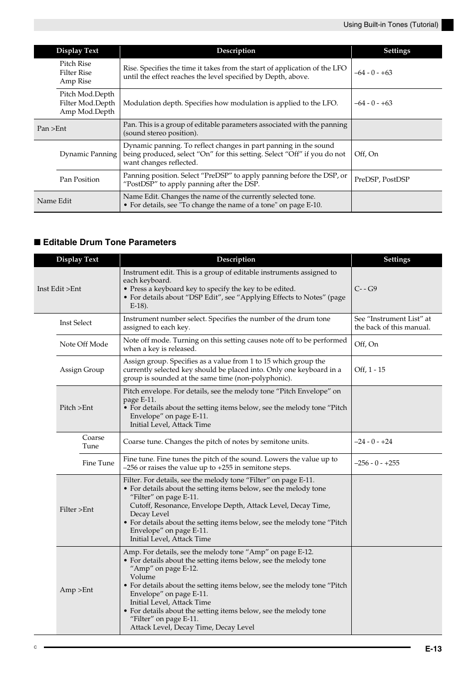 Casio PX-5S Tutorial User Manual | Page 14 / 55