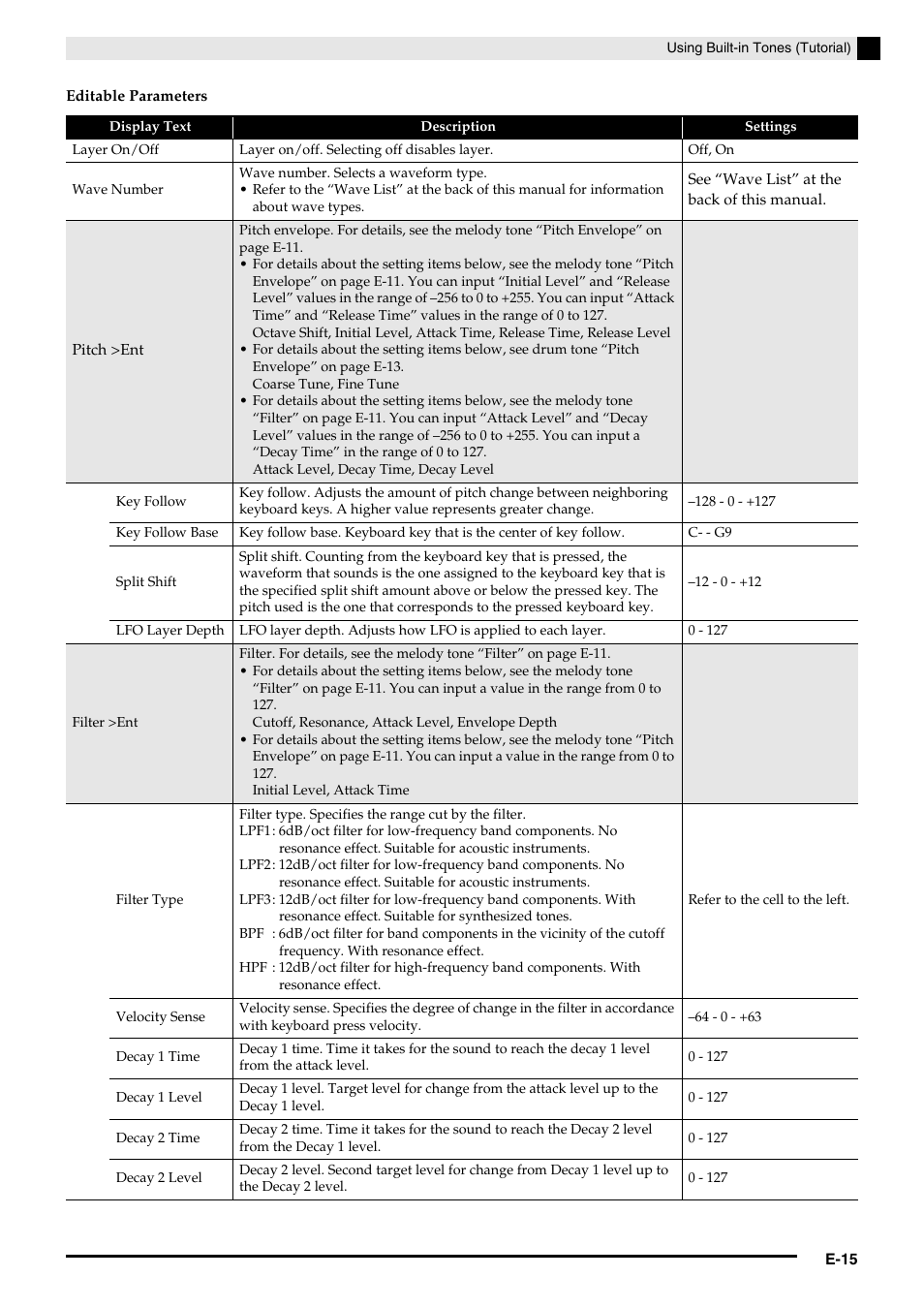 Casio PX-5S Tutorial User Manual | Page 16 / 55