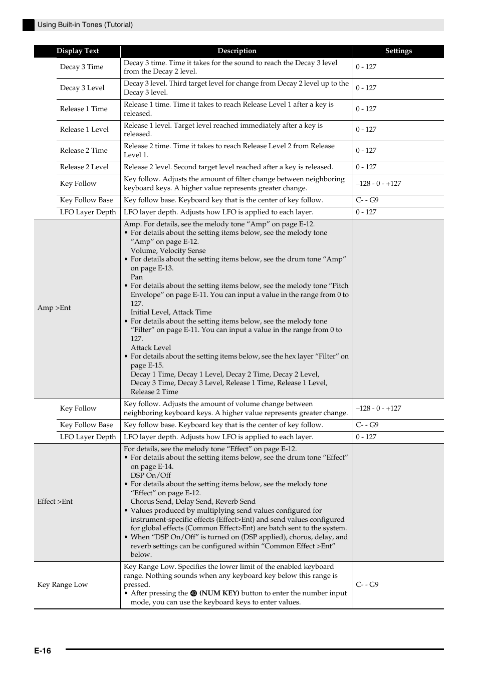 Casio PX-5S Tutorial User Manual | Page 17 / 55