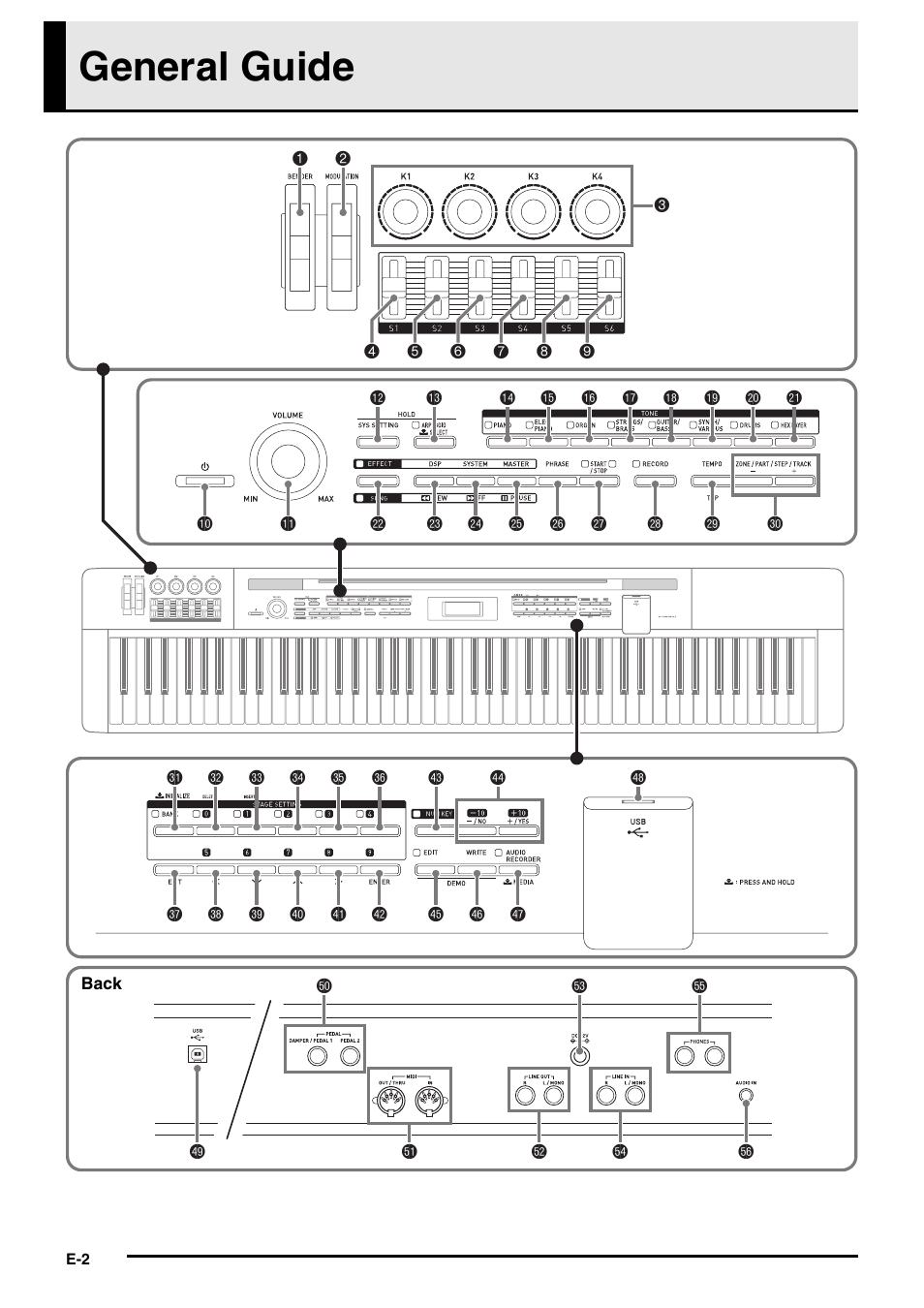 General guide | Casio PX-5S Tutorial User Manual | Page 3 / 55