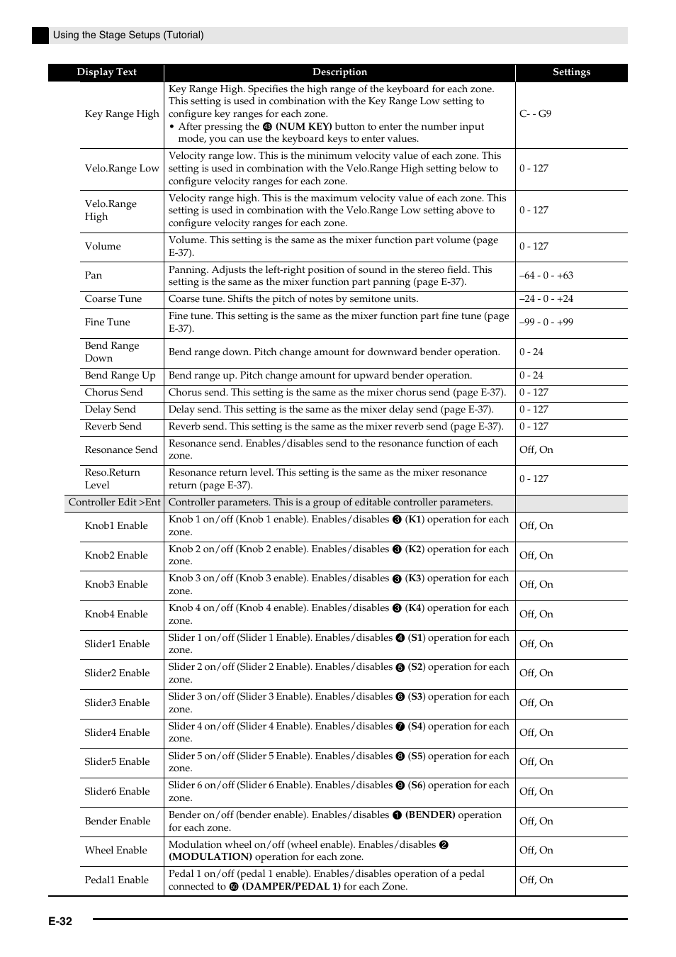 Casio PX-5S Tutorial User Manual | Page 33 / 55