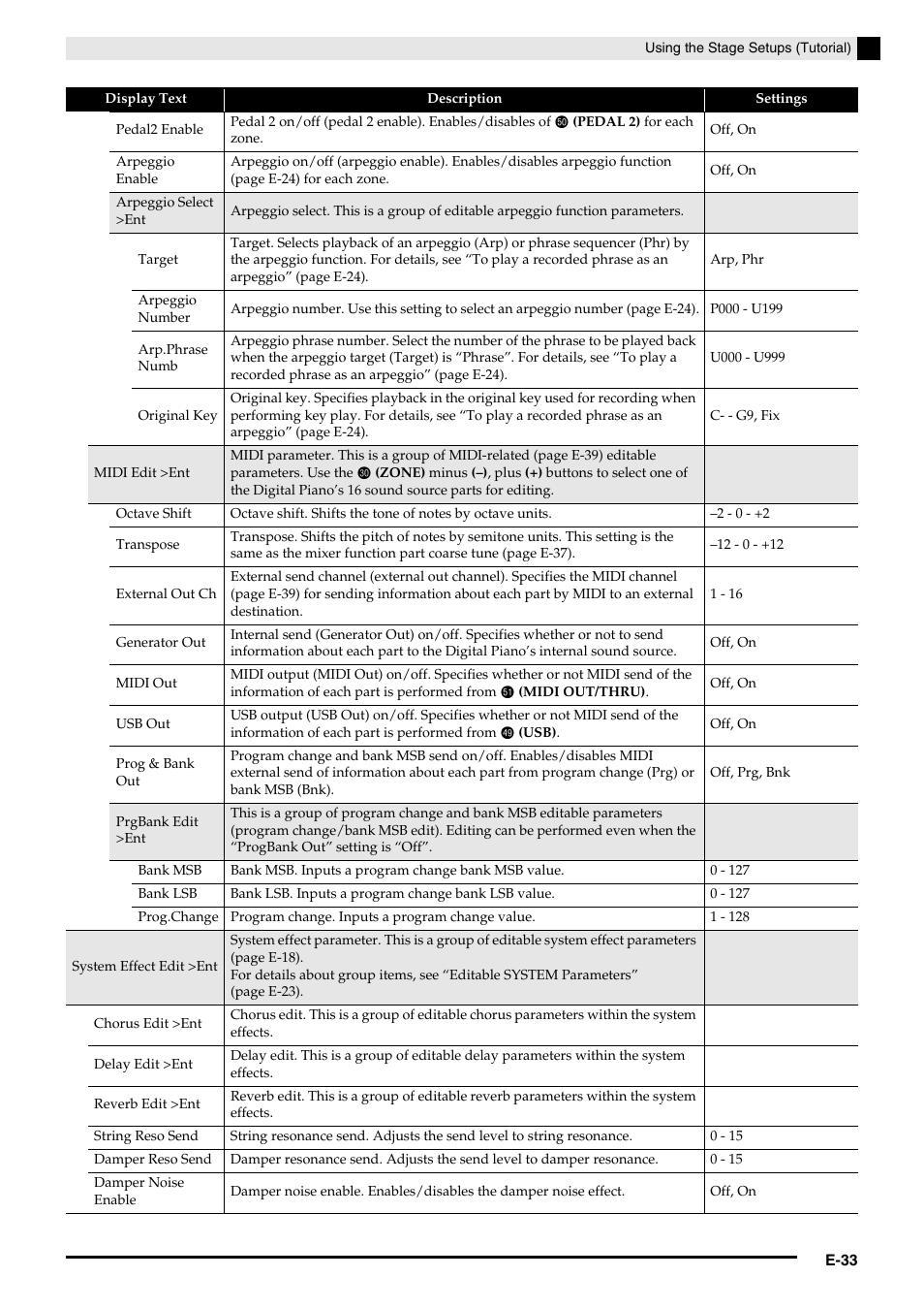 Casio PX-5S Tutorial User Manual | Page 34 / 55