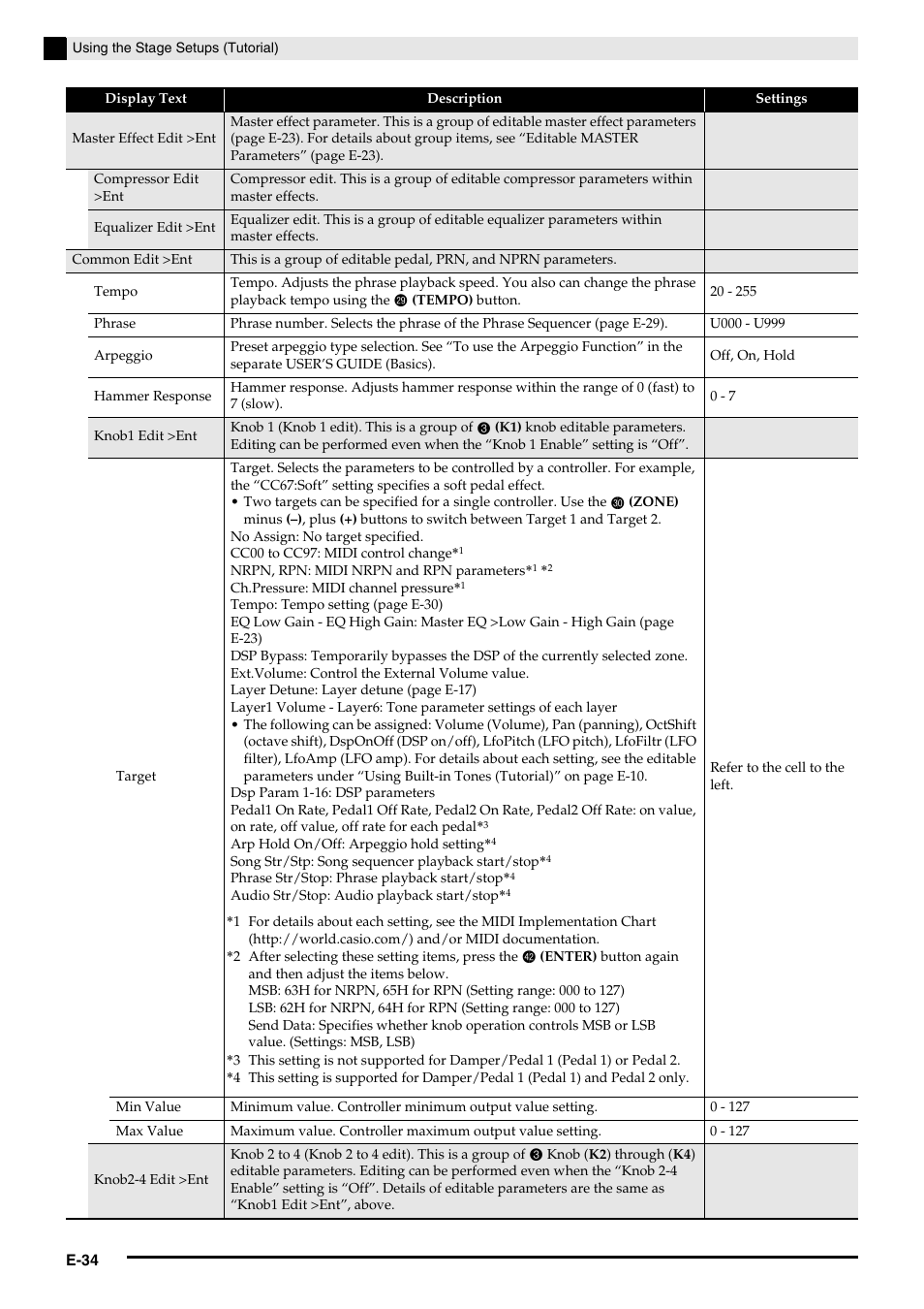 E-34 | Casio PX-5S Tutorial User Manual | Page 35 / 55