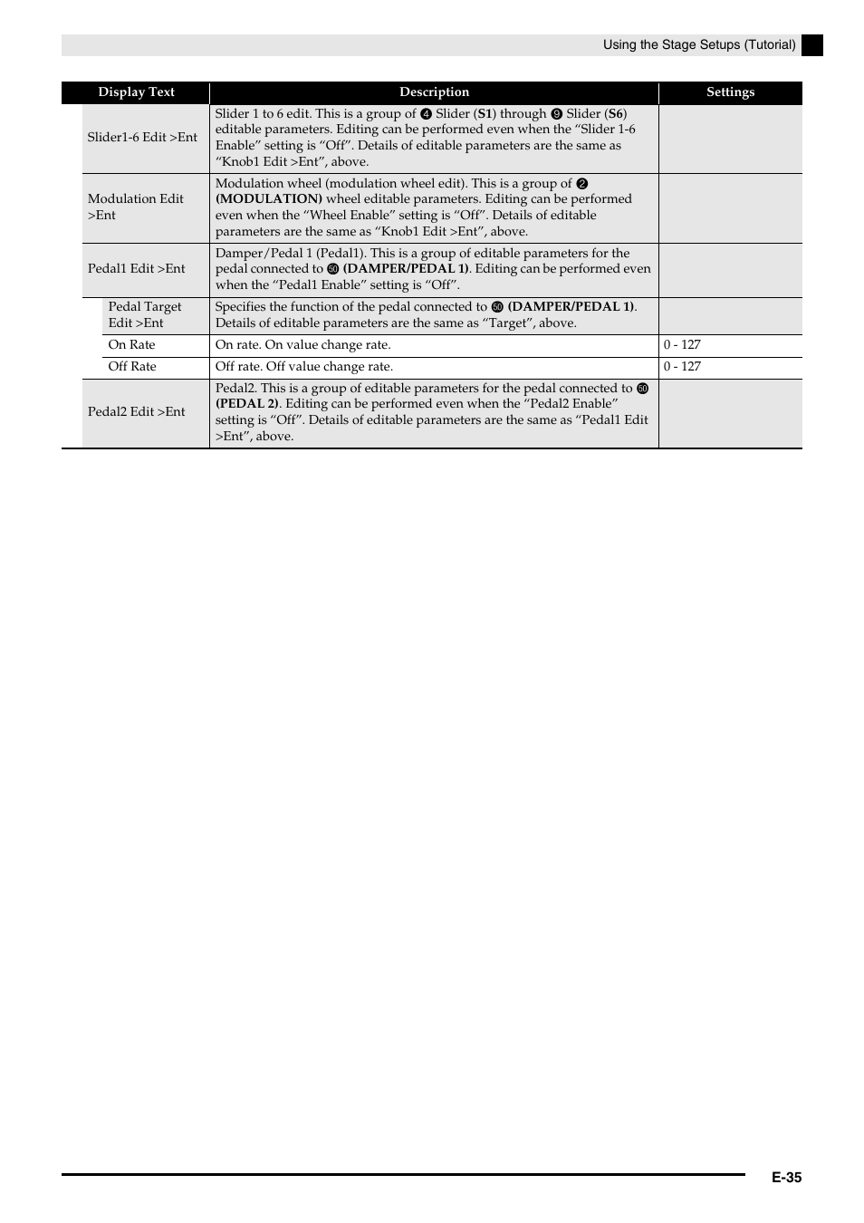 E e-35), E-35 f | Casio PX-5S Tutorial User Manual | Page 36 / 55