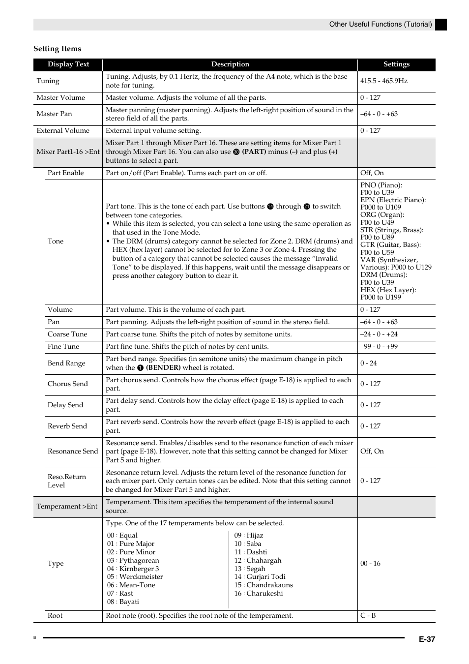 Casio PX-5S Tutorial User Manual | Page 38 / 55